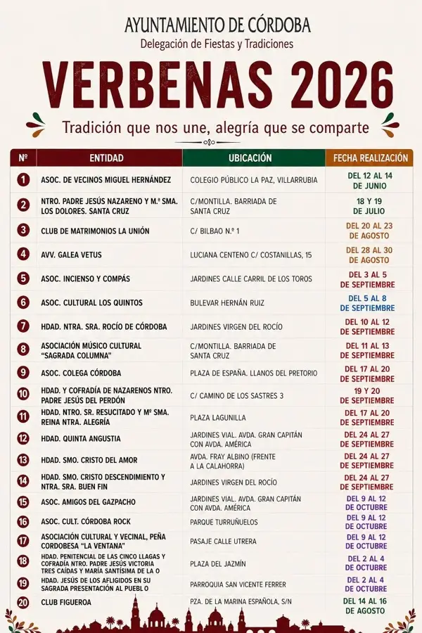 Verbenas de Córdoba 2026